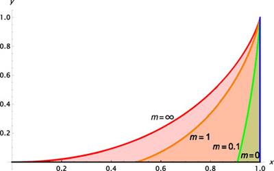 Distinguishable Cash, Bosonic Bitcoin, and Fermionic Non-fungible Token